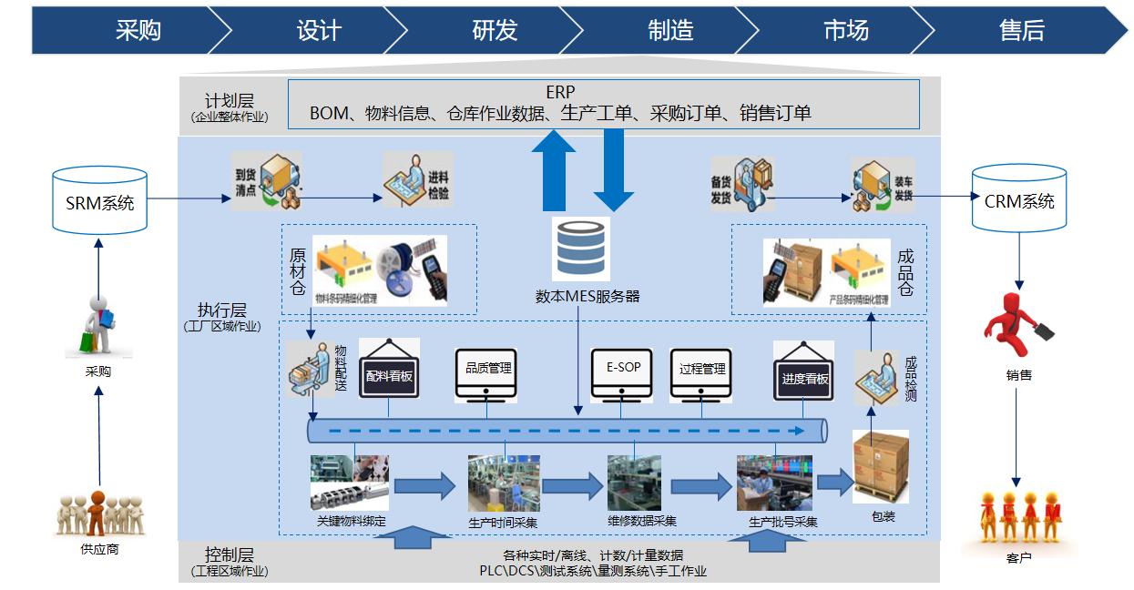 MES流程.jpg