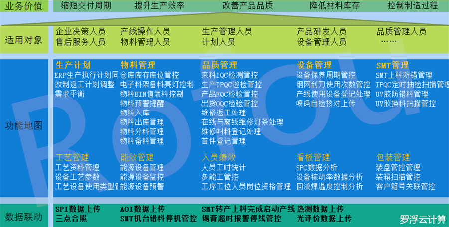 LED行业MES系统解决方案