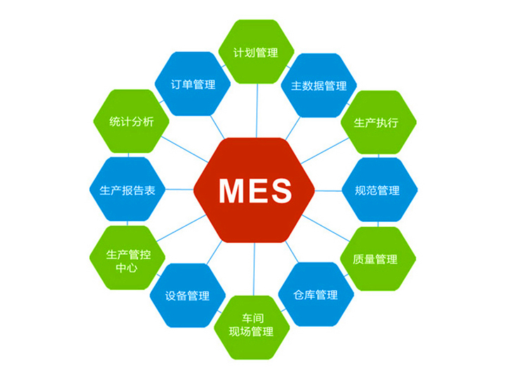东莞MES系统软件针对制造工厂的解决方案