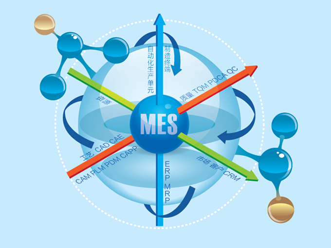 未来MES系统是制造业的核心技术